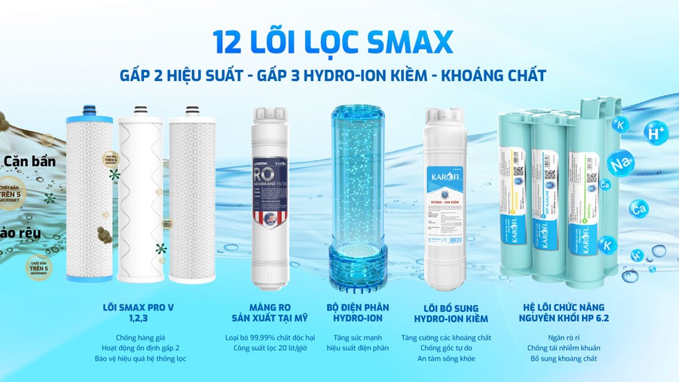 Máy lọc nước Hydro- ion kiềm Karofi KAE-S68