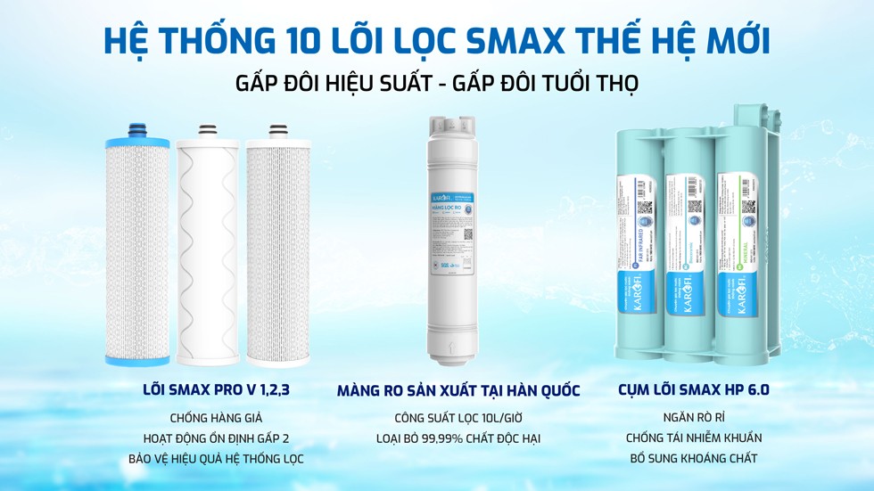 Máy lọc nước Karofi KAQ-U50K