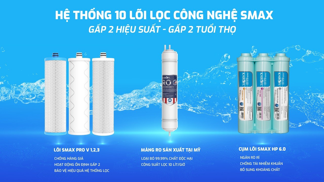 Máy lọc nước Karofi KAQ-U65